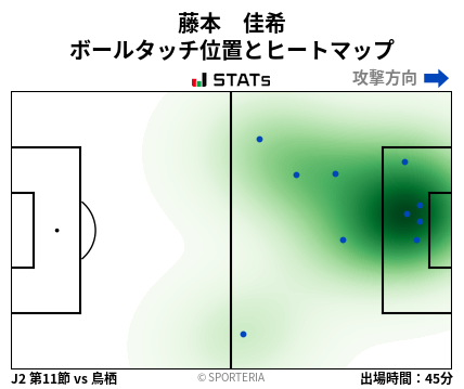 ヒートマップ - 藤本　佳希