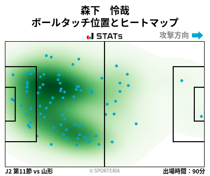 ヒートマップ - 森下　怜哉