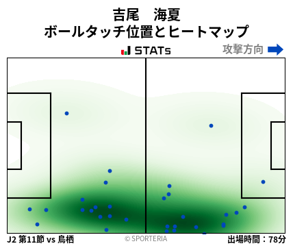 ヒートマップ - 吉尾　海夏