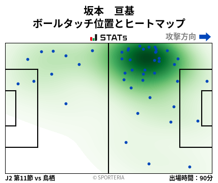 ヒートマップ - 坂本　亘基