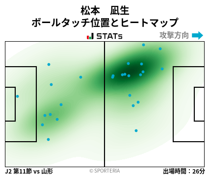 ヒートマップ - 松本　凪生