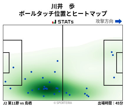 ヒートマップ - 川井　歩
