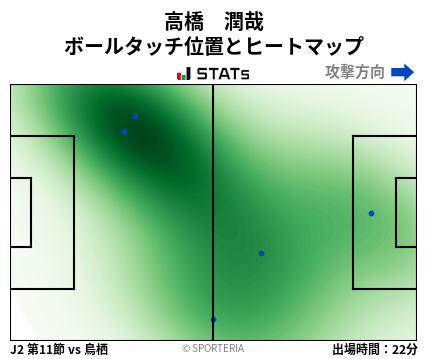 ヒートマップ - 高橋　潤哉