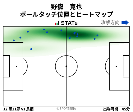 ヒートマップ - 野嶽　寛也