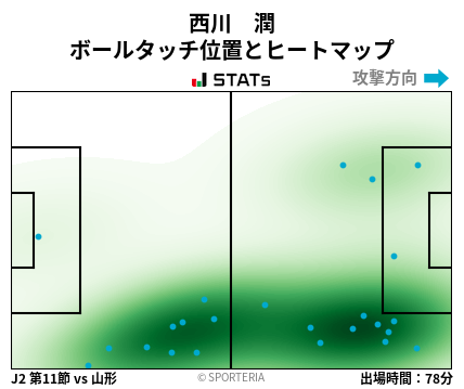 ヒートマップ - 西川　潤