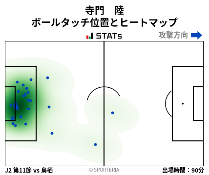 ヒートマップ - 寺門　陸