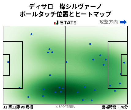 ヒートマップ - ディサロ　燦シルヴァーノ