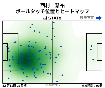 ヒートマップ - 西村　慧祐