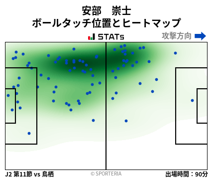 ヒートマップ - 安部　崇士