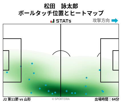 ヒートマップ - 松田　詠太郎