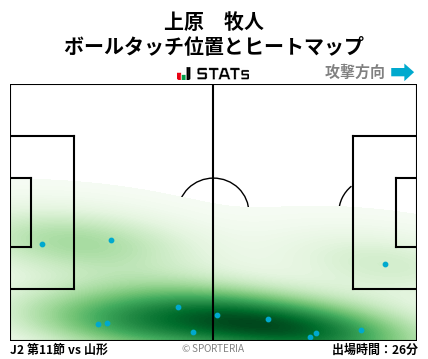 ヒートマップ - 上原　牧人