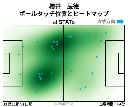 ヒートマップ - 櫻井　辰徳