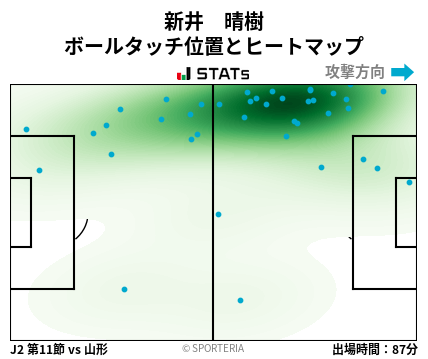 ヒートマップ - 新井　晴樹