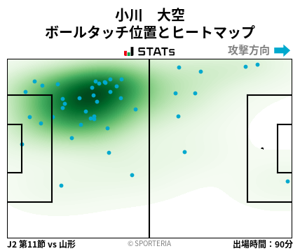ヒートマップ - 小川　大空