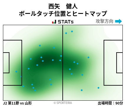 ヒートマップ - 西矢　健人