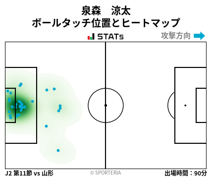 ヒートマップ - 泉森　涼太