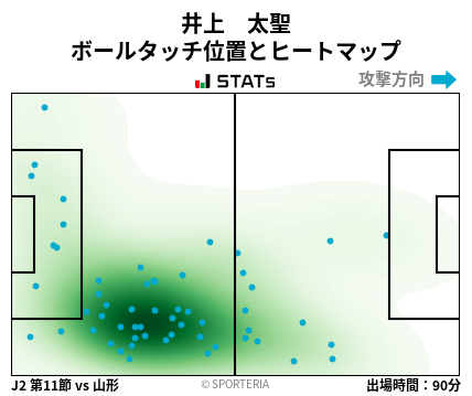 ヒートマップ - 井上　太聖