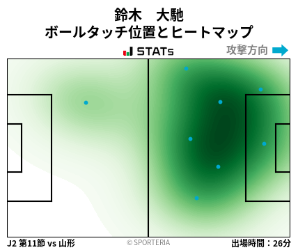 ヒートマップ - 鈴木　大馳