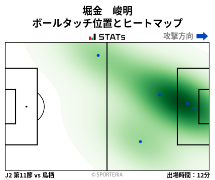 ヒートマップ - 堀金　峻明