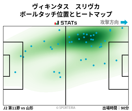 ヒートマップ - ヴィキンタス　スリヴカ