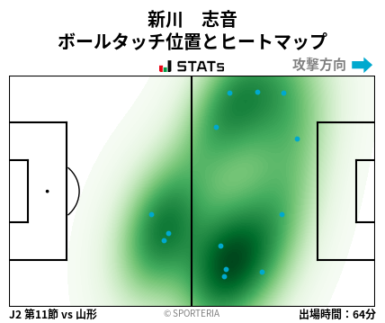 ヒートマップ - 新川　志音