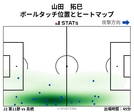 ヒートマップ - 山田　拓巳