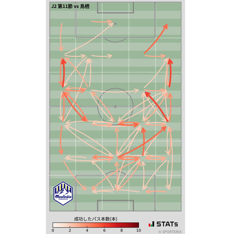 エリア間パス図