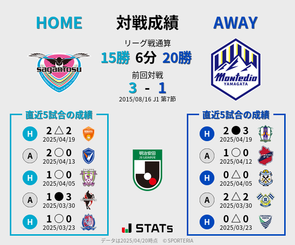 前節までの対戦成績