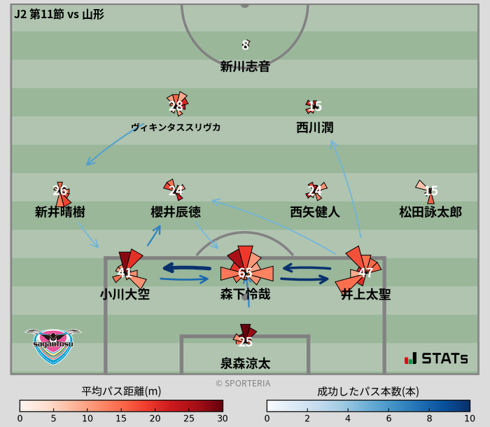 パスソナー・パスネットワーク