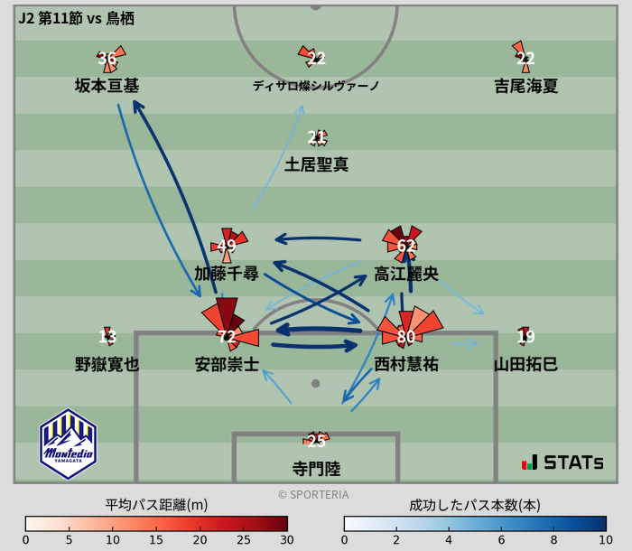 パスソナー・パスネットワーク