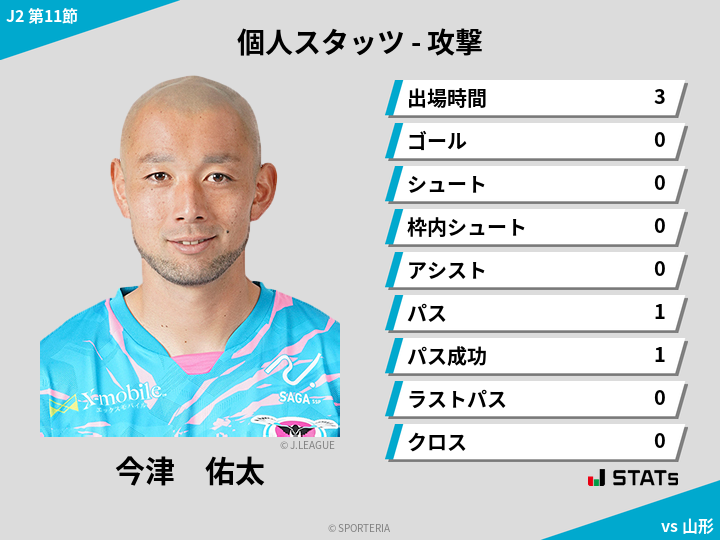 攻撃スタッツ - 今津　佑太