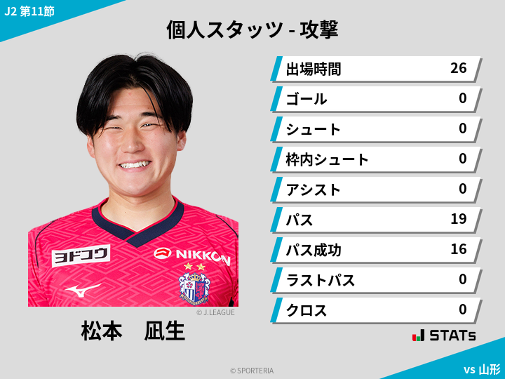 攻撃スタッツ - 松本　凪生