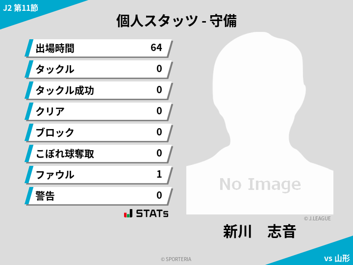 守備スタッツ - 新川　志音