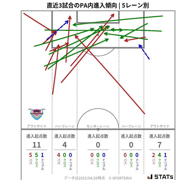 PA内への進入傾向
