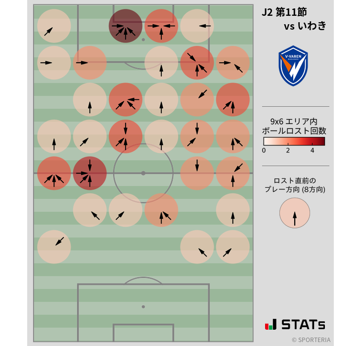 ボールロスト位置