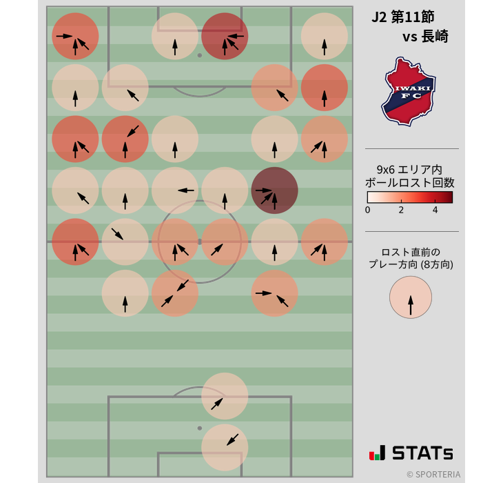 ボールロスト位置