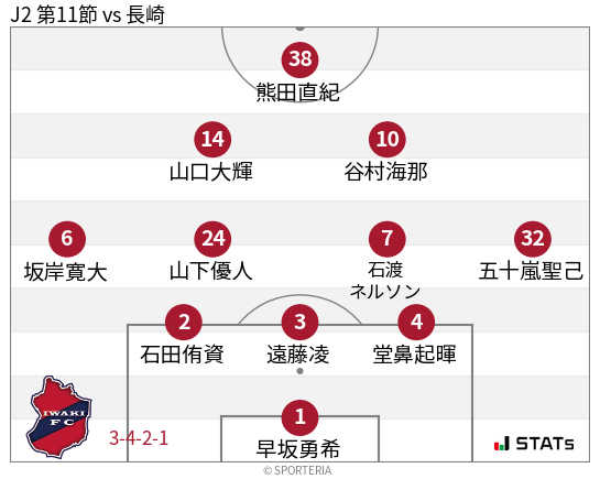 フォーメーション図