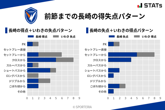 得失点パターン