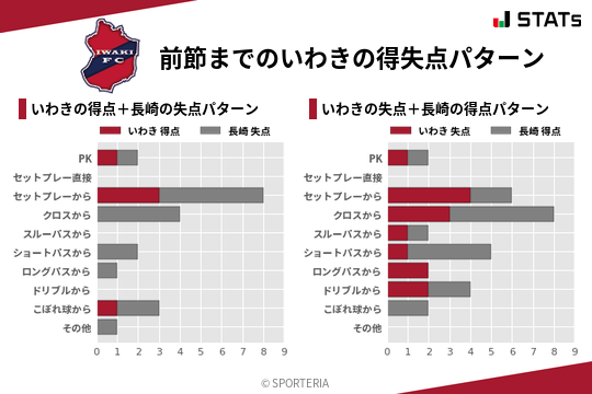得失点パターン