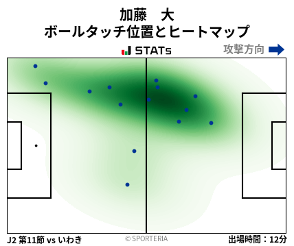 ヒートマップ - 加藤　大