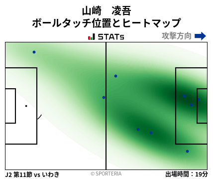 ヒートマップ - 山崎　凌吾