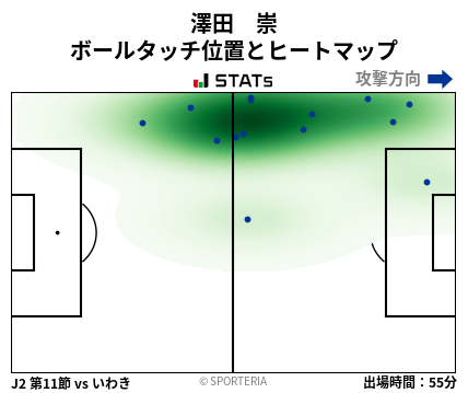 ヒートマップ - 澤田　崇
