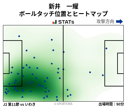 ヒートマップ - 新井　一耀