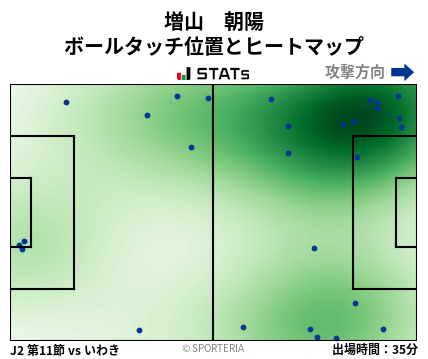 ヒートマップ - 増山　朝陽
