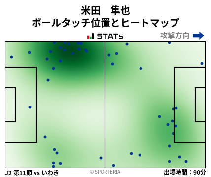 ヒートマップ - 米田　隼也