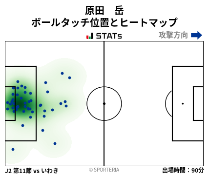 ヒートマップ - 原田　岳
