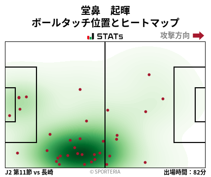 ヒートマップ - 堂鼻　起暉
