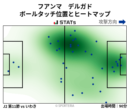 ヒートマップ - フアンマ　デルガド