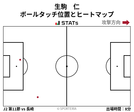 ヒートマップ - 生駒　仁
