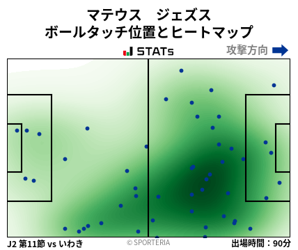 ヒートマップ - マテウス　ジェズス